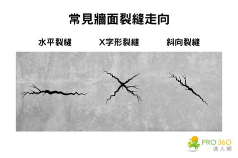 橫樑裂縫|牆壁有裂痕怎麼辦？牆壁裂縫如何修補？